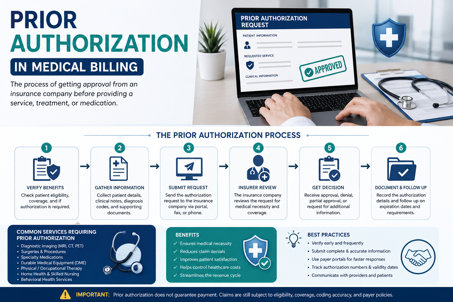 PRIOR AUTHORIZATION