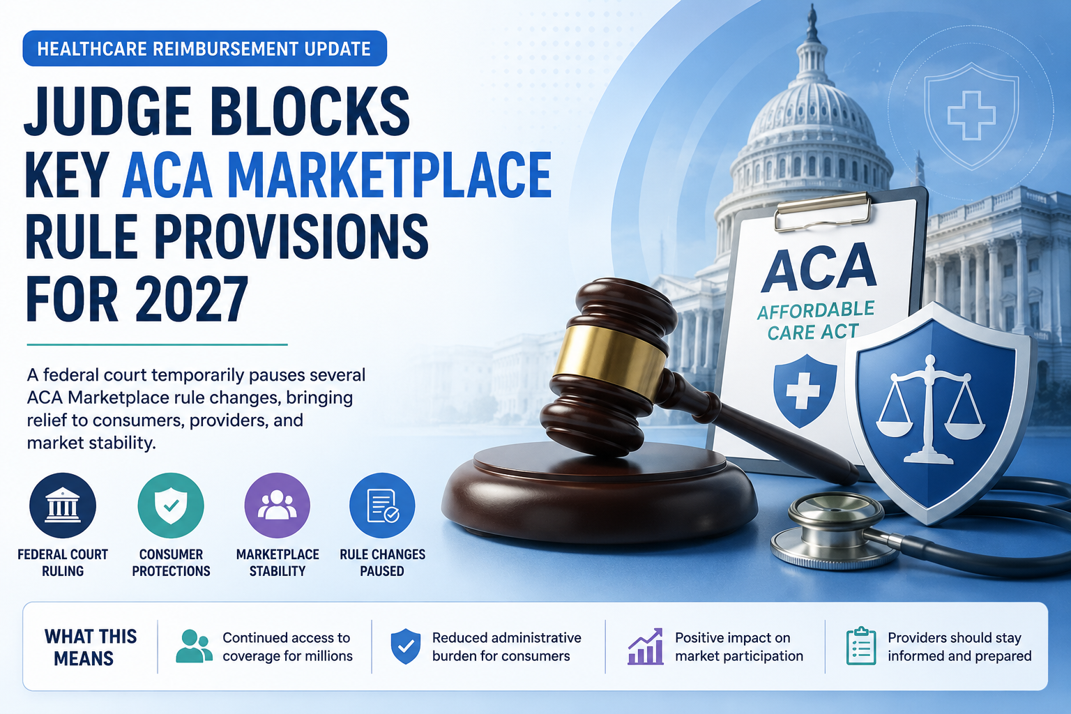 ACA Marketplace Rule 2027
