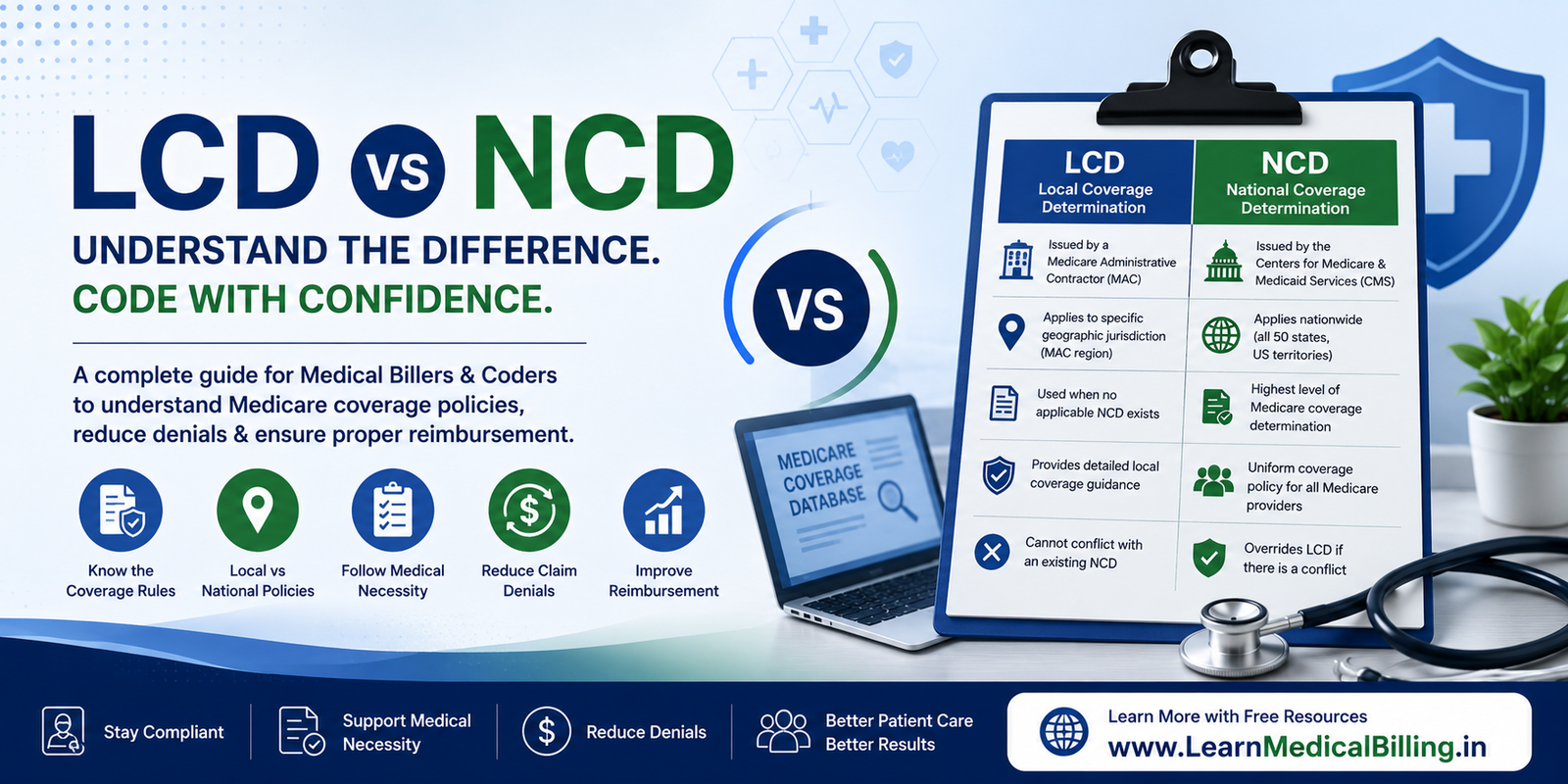 lcd and mcd